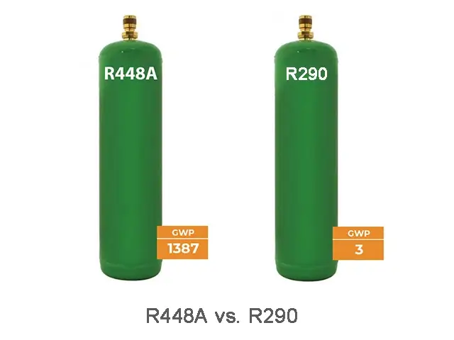 Compassion Of Refrigerant R290 And R448a Fonsum Refrigeration